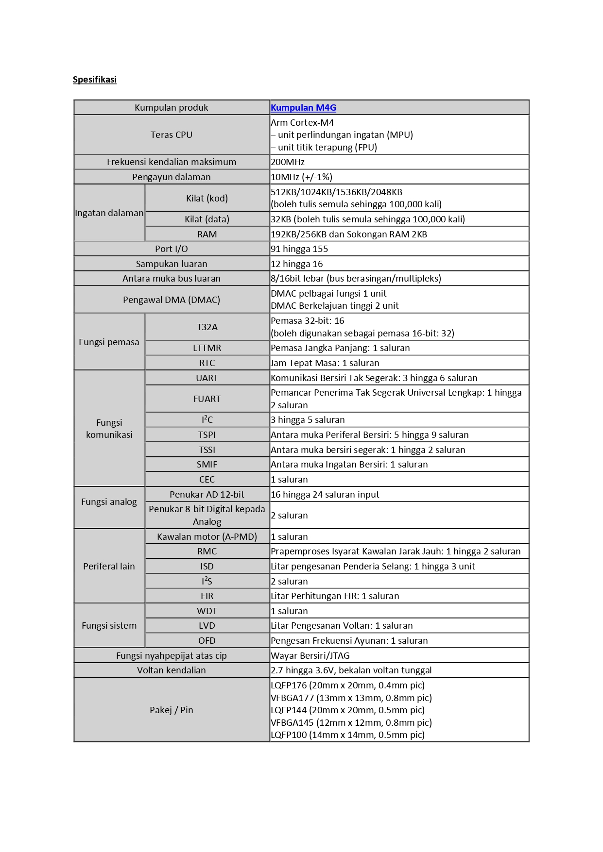 Table